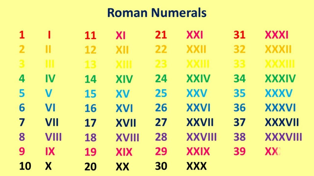 xxv-xxv-xiii-xiv-pdf-free-download-roman-numrals-english-20222-fevers